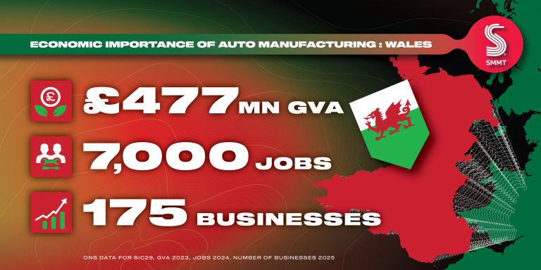 SMMT Analysis Reveals Welsh Automotive Sector Boosts UK Economy by £477m